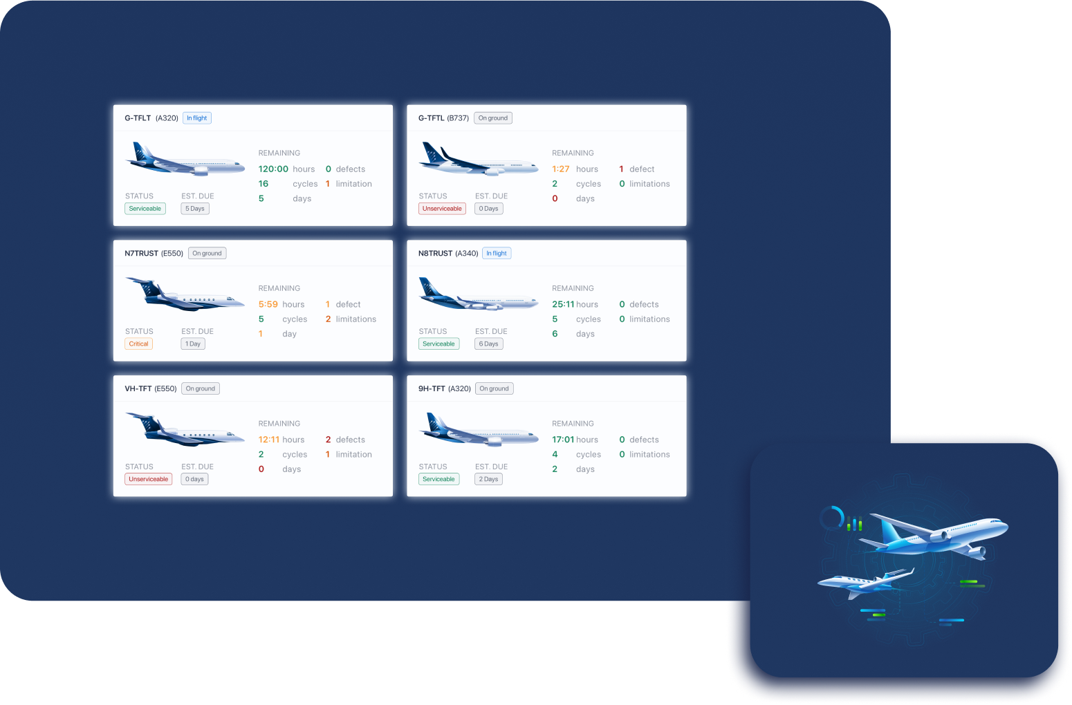 Mock up showing the different cards of the different planes of the Trustflight MEL Manager